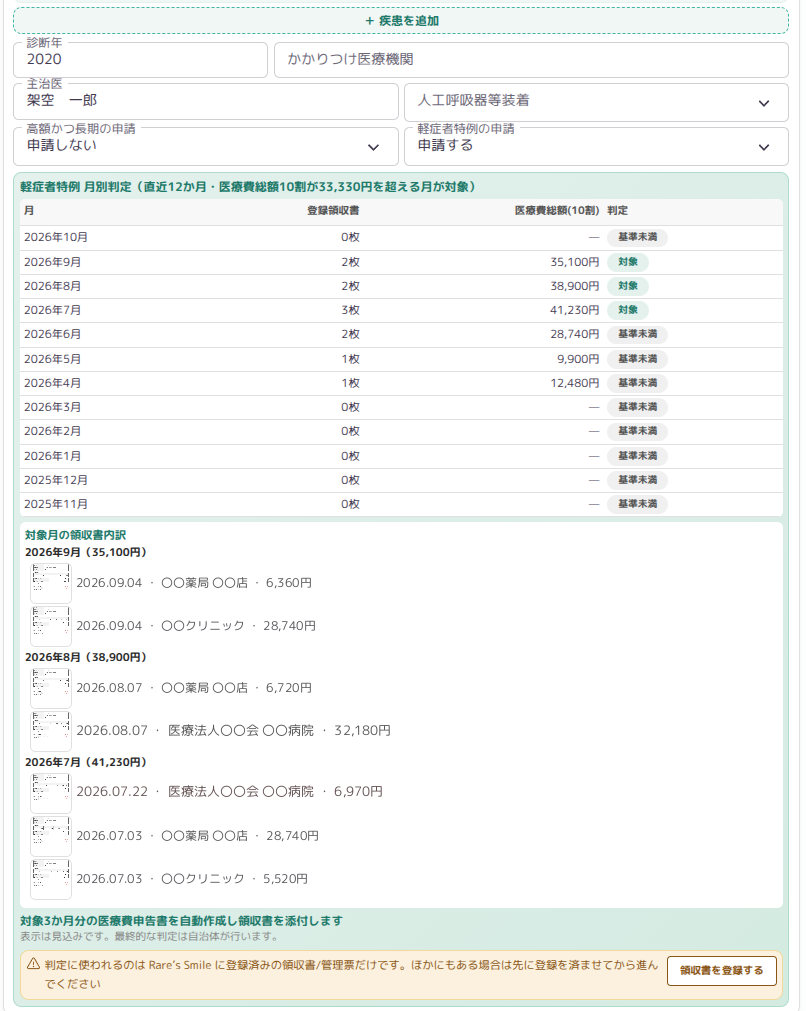 軽症者特例の月別判定画面。直近12か月の登録領収書と医療費総額から対象月が自動判定され、対象月の領収書の内訳が表示されている