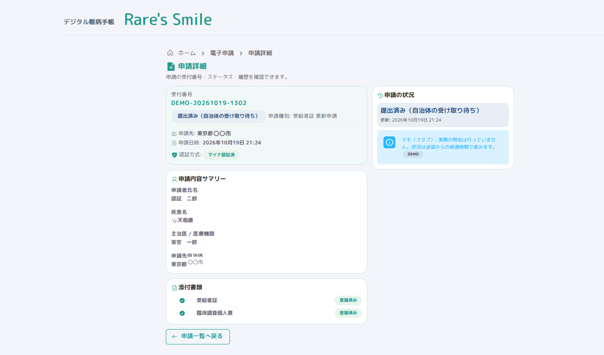 申請詳細画面。申請のステータス、申請内容のサマリー、添付書類の登録状況が表示されている